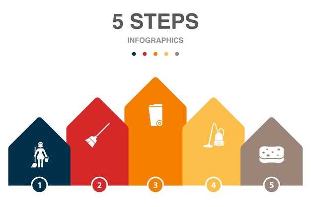 Clean-in-Place Cycle - 5 Step Checklist & PDF Clean-in-Place Cycle - 5 Step Checklist & PDF